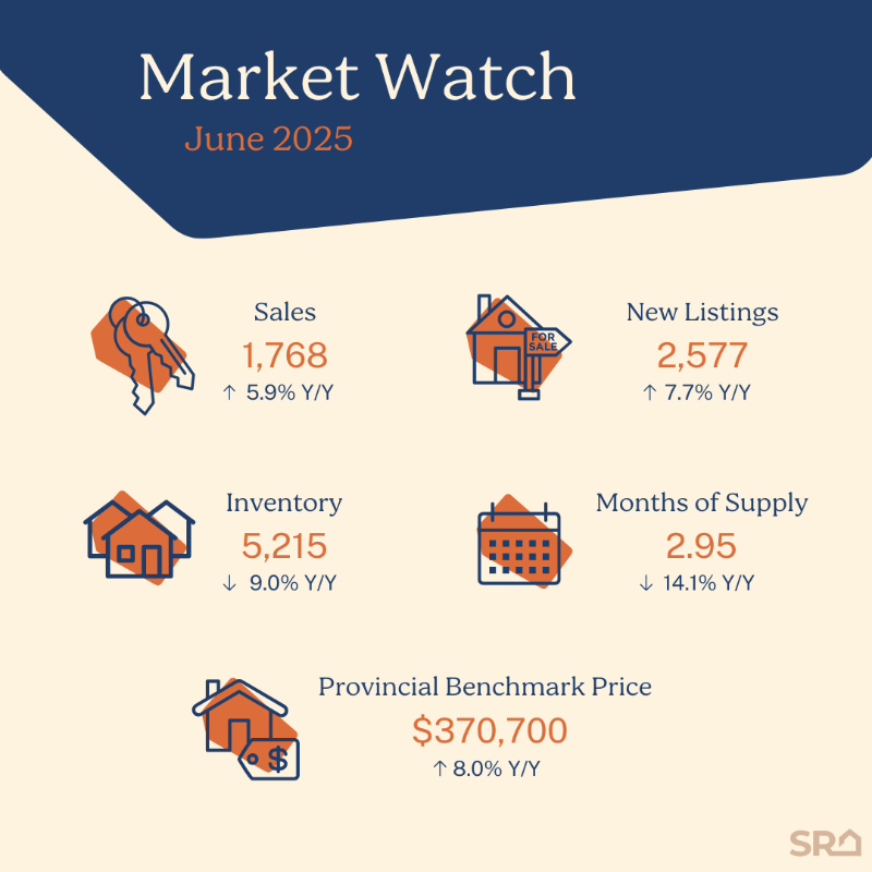 Sneak Peek: June Market Watch