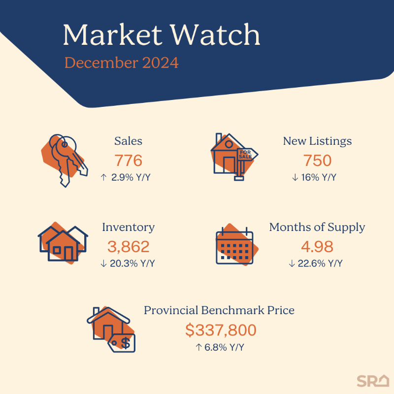 December Market Watch